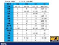 サッカー2級審判インストラクター更新講習会➀