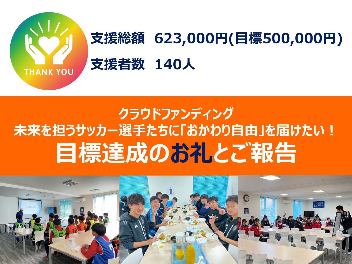 クラウドファンディング 未来を担うサッカー選手たちに「おかわり自由」を届けたい！目標達成のお礼とご報告