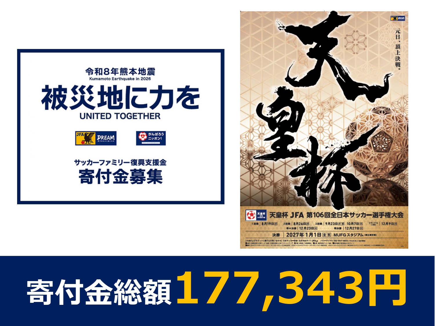 天皇杯JFA第106回全日本サッカー選手権大会 2回戦における寄付金のご報告と御礼